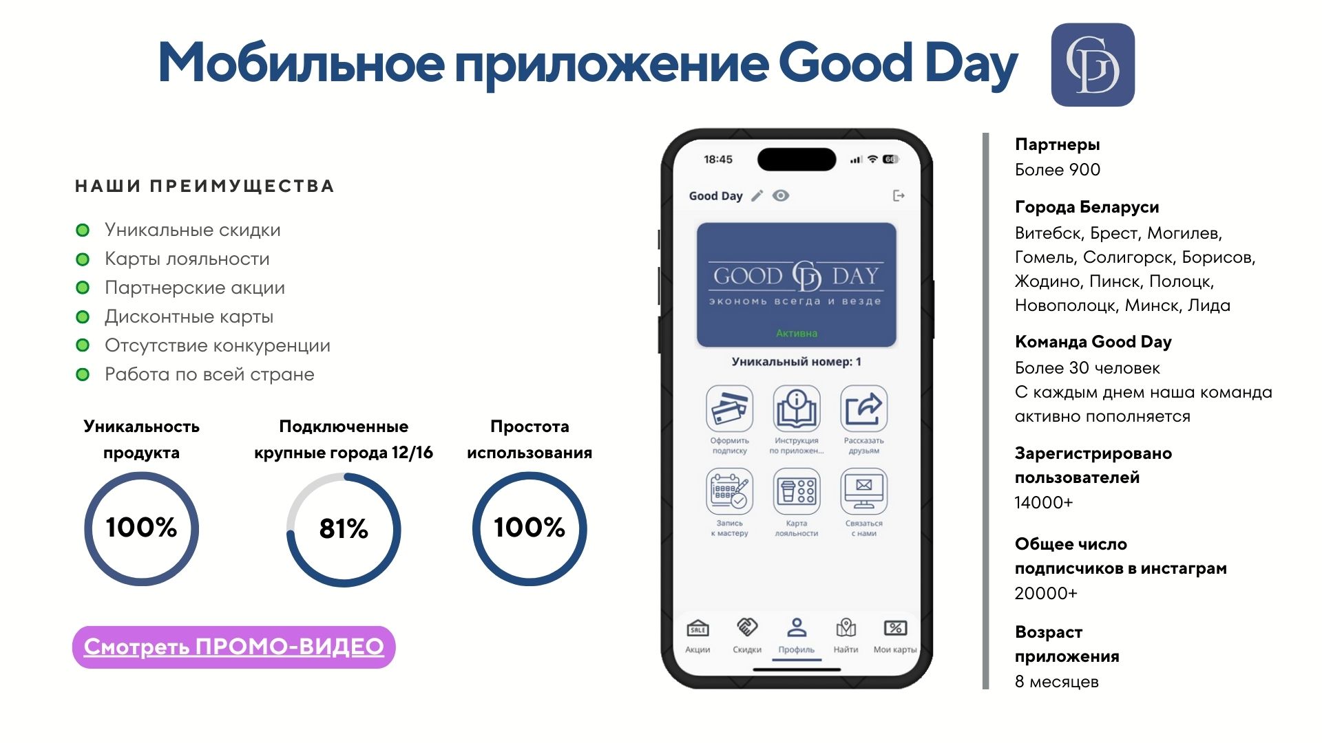 Франшиза Мобильное приложение «Good Day» купить в Беларуси: цена, условия,  описания