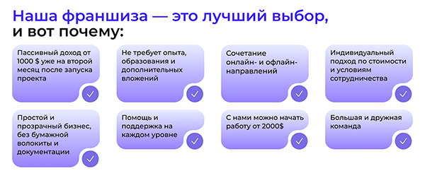 Франшиза Good day в Беларуси