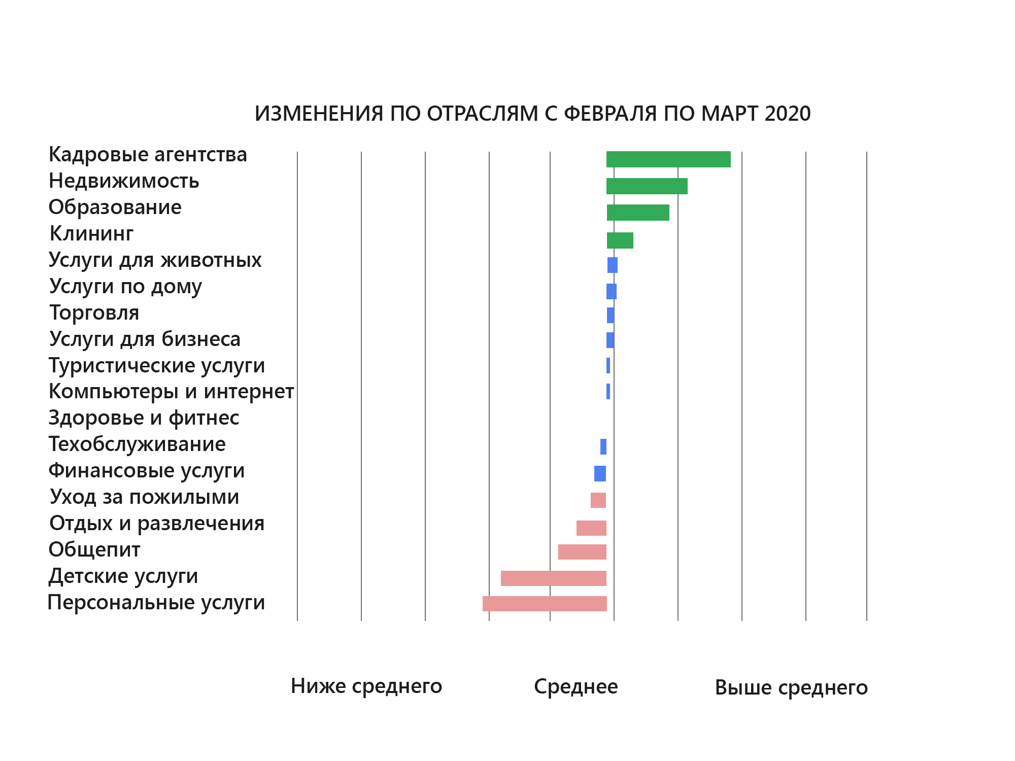 Самая востребованная отрасль