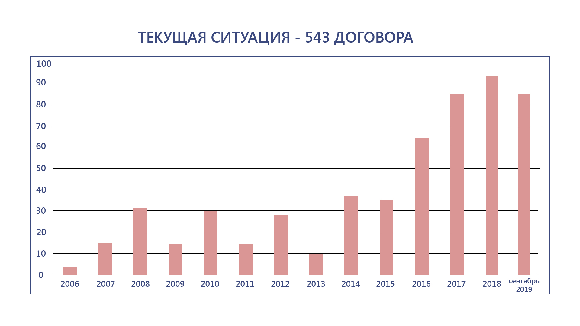 Чем запомнился 2019 год для рынка франчайзинга в Беларуси | Новости  компании Белфранчайзинг